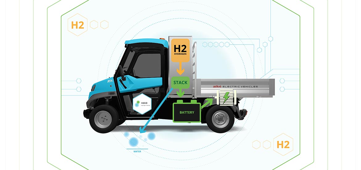 proyecto socio alke vehiculos hidrogeno h2go cofinanciado union europea